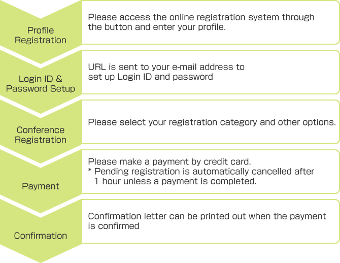 Online Registration Flow